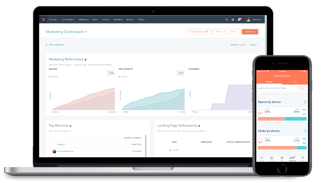 Herramienta de automatización hubspot