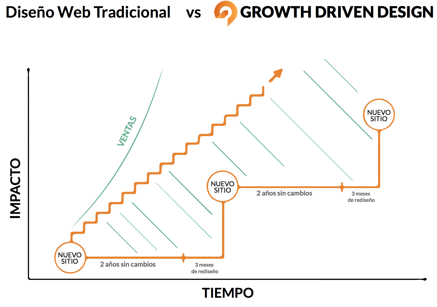 diferencias-diseno-web-crecimiento-1.png