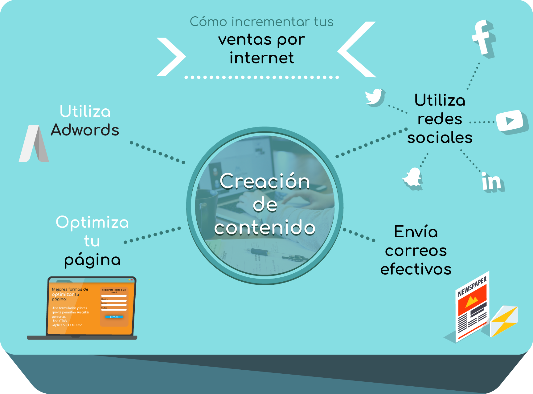 crece-ventas-por-internet